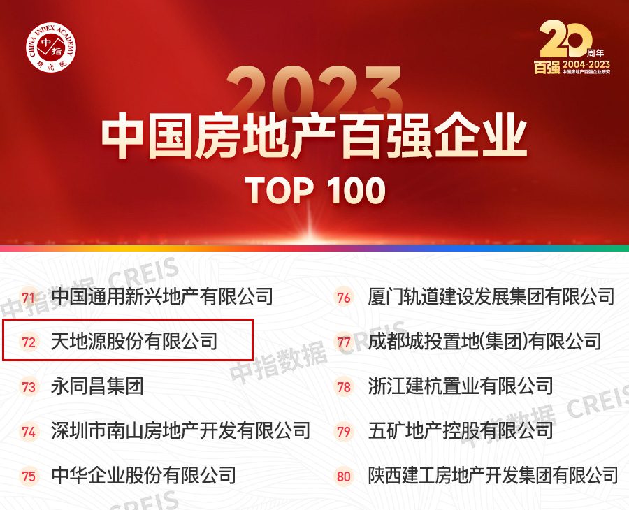 bevictor伟德官网再度荣膺中国房地产百强企业(2).jpg